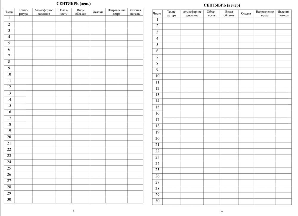 Дневник погоды 6 класс по географии образец