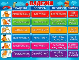 Обучающий плакат "Падежи" P2-267