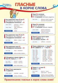 Плакат "Гласные в корне слова" ПЛ-12901