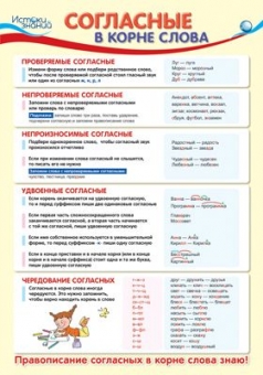 Плакат "Согласные в корне слова" ПЛ-12902