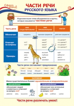 Школьный плакат "Части речи русского языка" ПО-13357