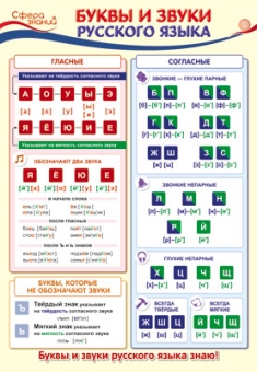Школьный плакат "Буквы и звуки русского языка" ПО-13361