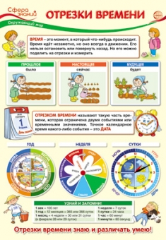Школьный плакат "Отрезки времени" ПО-13411