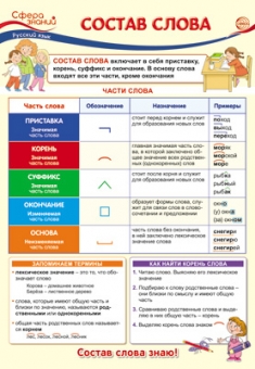 Школьный плакат "Состав слова" ПО-13481