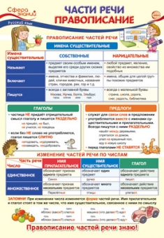 Школьный плакат "Части речи. Правописание" ПО-13485