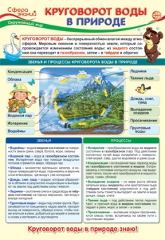 Школьный плакат "Окружающий мир в начальной школе. Круговорот воды в природе" ПО-13975