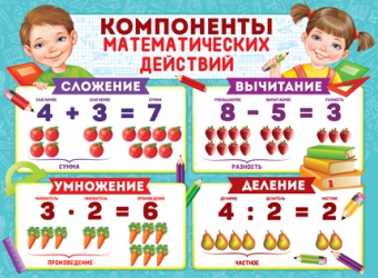 Плакат А2 "Компоненты математических действий" 22,016,00