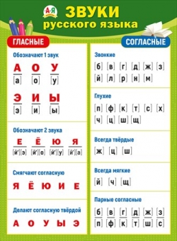 Плакат "Звуки русского языка" 070.898