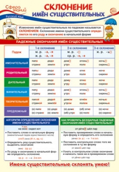 Школьный плакат А3 "Русский язык в начальной школе. Склонение имён существительных" ПО-14259