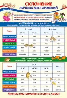 Школьный плакат А3 "Русский язык в начальной школе. Склонение личных местоимений" ПО-14260