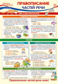 Школьный плакат А3 "Русский язык в начальной школе. Правописание частей речи" ПО-14264