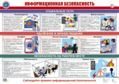 Плакат "Информационная безопасность" ПЛ-16661