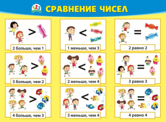 Плакат "Сравнение чисел. Больше. Меньше. Равно" 070.962