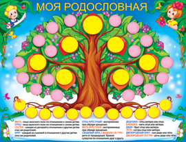 Плакат "Моя родословная" 1ПЛ-331